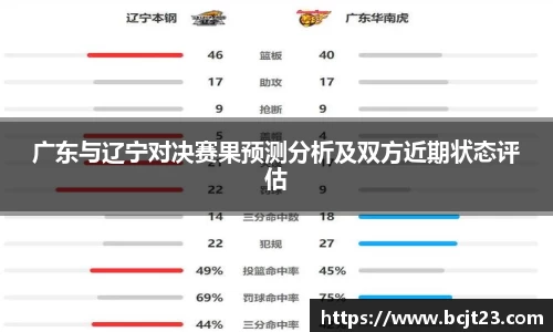 广东与辽宁对决赛果预测分析及双方近期状态评估